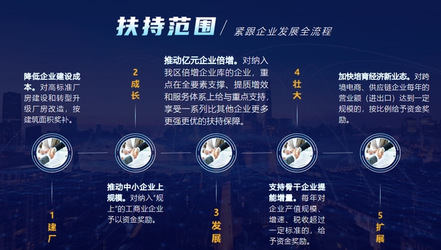 泉州出台8条支持企业发展扶持措施，涉及多个行业